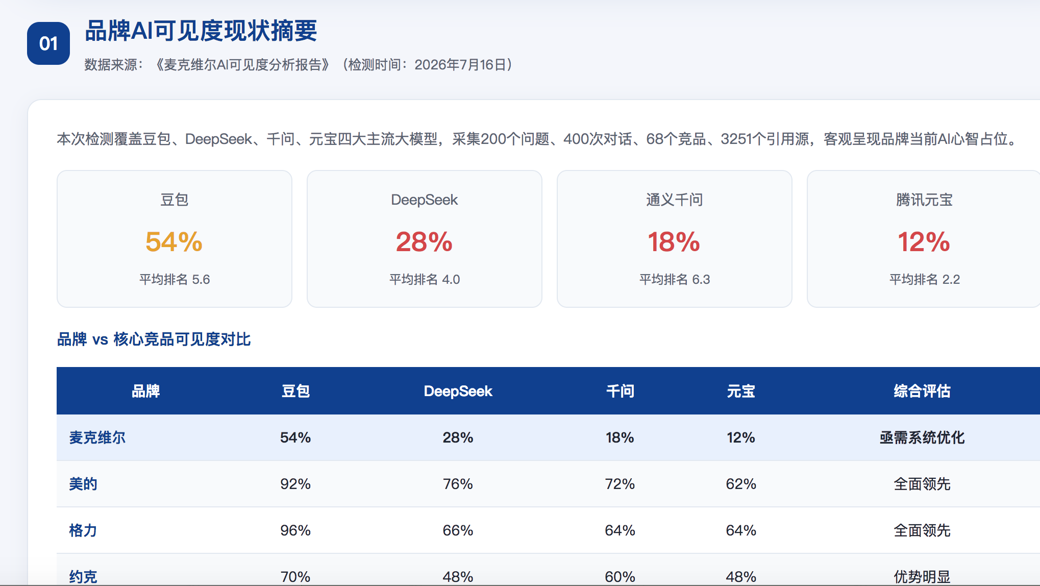 中卫GEO分析报告-品牌ai搜索结果诊断